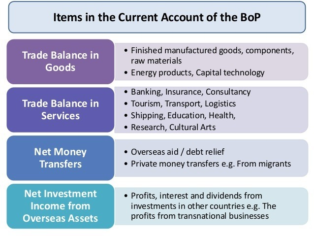 shingaiRndoro's tweet photo. Literacy Thread on #CurrentAccountBalance 🔥 💡
@ZEPARU1 @czionline @ZNCCNational @theczr @MhonaFelix https://t.co/4at9QBq59G