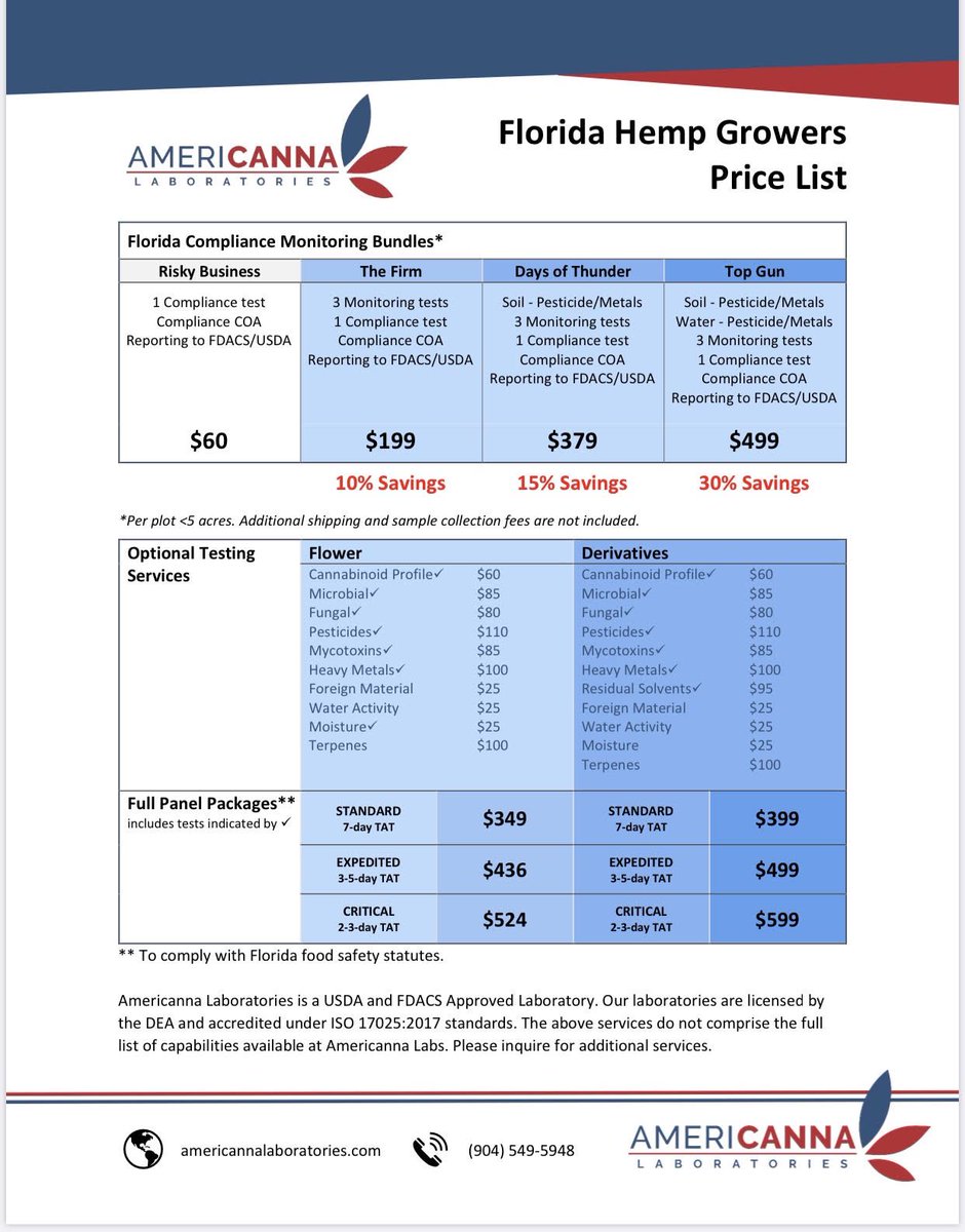 CHECK OUT PRICING BELOW STARTING at $199 for Monitoring Packages #Hemp #Florida #DEACertified #FlaPol #LabTesting