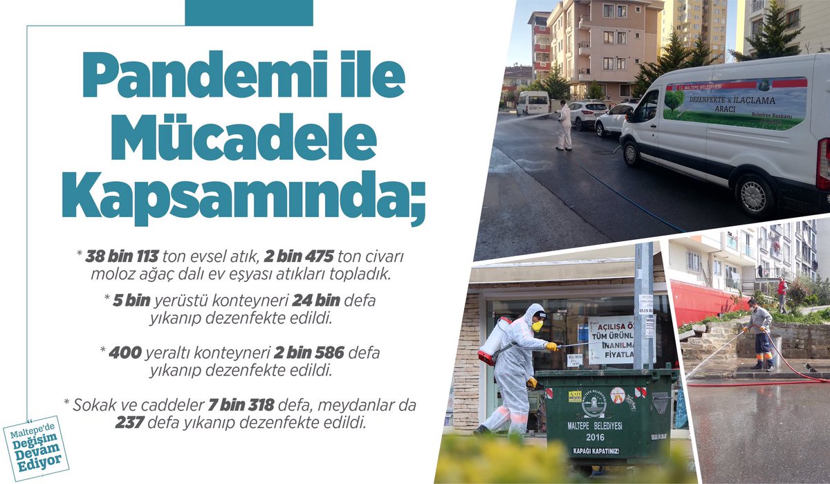BattalHaydar's tweet photo. Sağlığınızı önemsiyor,sizin için çalışıyoruz!
* 38 bin 113 ton evsel atık,2 bin 475 ton civarı moloz atıkları topladık.
* 5 bin yerüstü konteyneri 24 bin defa
* 400 yeraltı konteyneri 2 bin 586 defa
* Sokak,caddeler 7 bin 318 defa, meydanlar da 237 defa yıkanıp dezenfekte edildi https://t.co/8nmcJM7ZLK