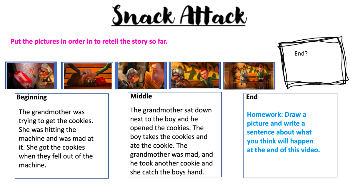 Retelling the story "Snack Attack" using pictures and words! 😃 #GECDSBSLP2020 <a href="/mrsbateswps/">Laura Bates</a> <a href="/JanisFoy/">Janis Foy</a> <a href="/mrs_c_saba/">Mrs. Saba</a> <a href="/msStephanieLy1/">Stephanie Ly</a>