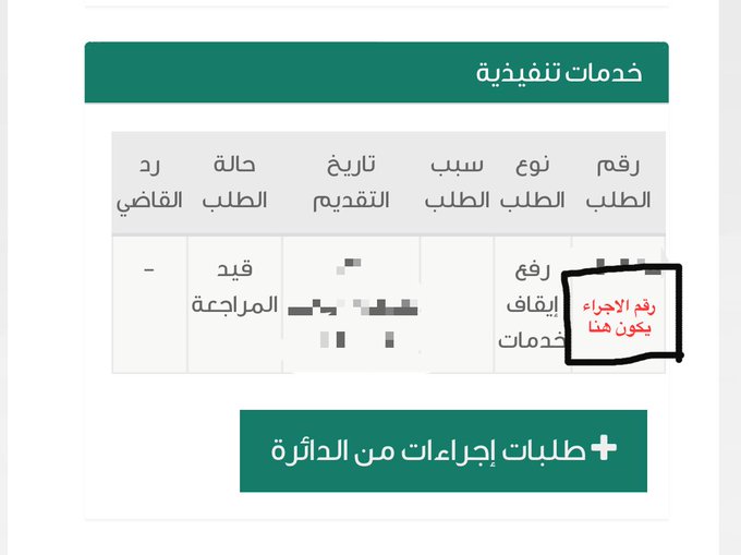 التنفيذ طلباتي ناجز استعلام عن