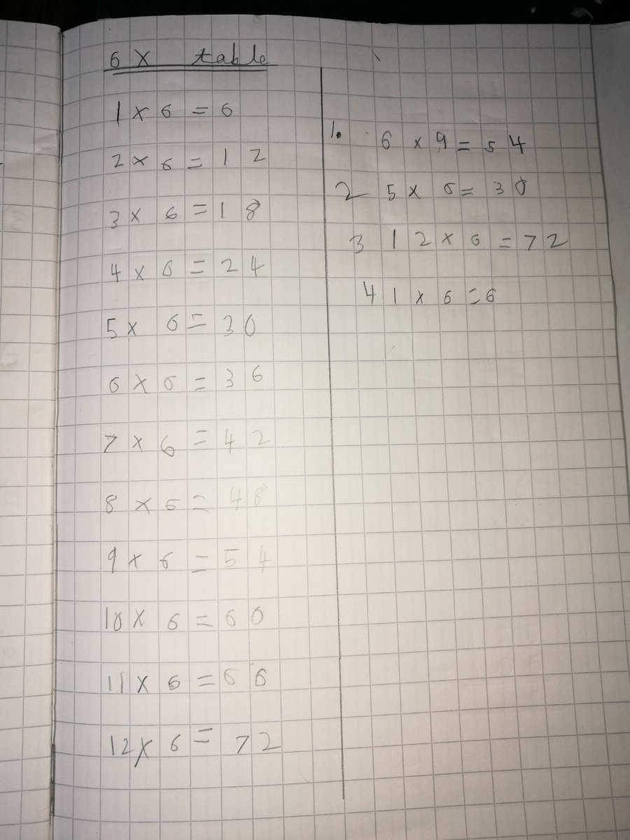 MatildaEmily3's tweet photo. Matilda's work today. We cheated a bit on a couple of the castle questions..looked back in her book. Felt like a long time ago..also tried our 6 times table..practice..practice..practice. https://t.co/i3xfL3c62h