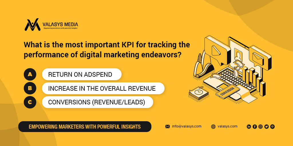 ValasysB2B's tweet image. KPIs enable us to track our performance. 
This week in marketing poll we want to know your favorite digital marketing KPI.

Mention in the comment section 

#digitalmarketing #marketing #campaign #b2bmarketing #roi #kpis