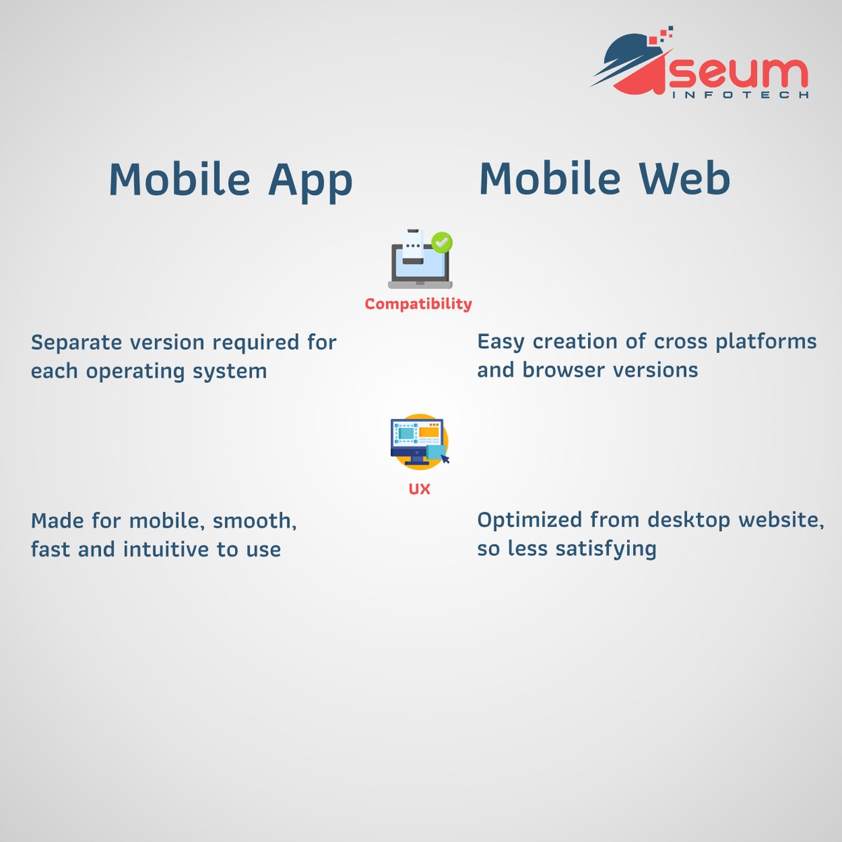 AseumInfotech's tweet photo. Mobile App vs Mobile Web!!
Which Is The Better Option?
Understand the key differences between the two!
#aseuminfotech #TheCreativeTeam #MobileAppDevelopmentCompanyInIndia #WebDevelopmentCompany #WebDevelopmentCompanyIndia #appdevelopmentcompany #AppDevelopmentCompanyIndia https://t.co/vjRiP7yOaj