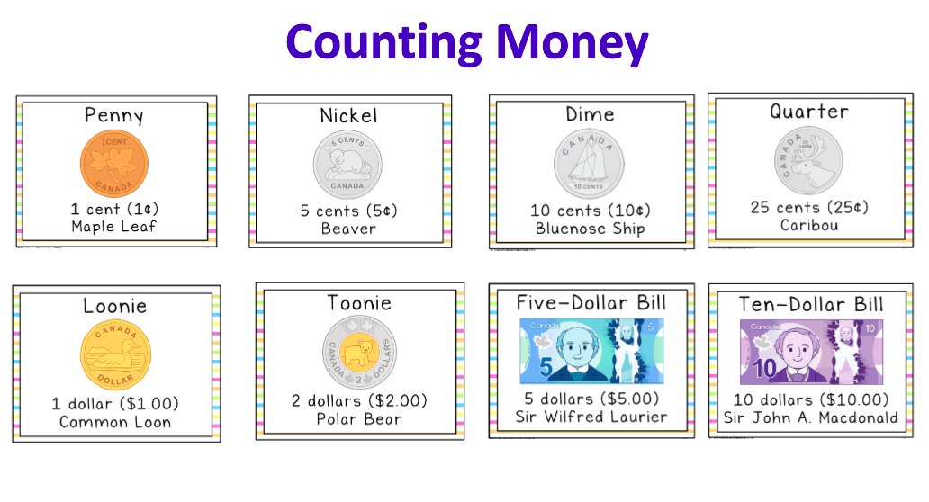 avoliverio's tweet photo. Today we focused on counting money! 🇨🇦💰 Students shared a variety of strategies they use to count. #GECDSBSLP2020 @mrsbateswps @JanisFoy @mrs_c_saba @msStephanieLy1 https://t.co/NWxqXG4fmP