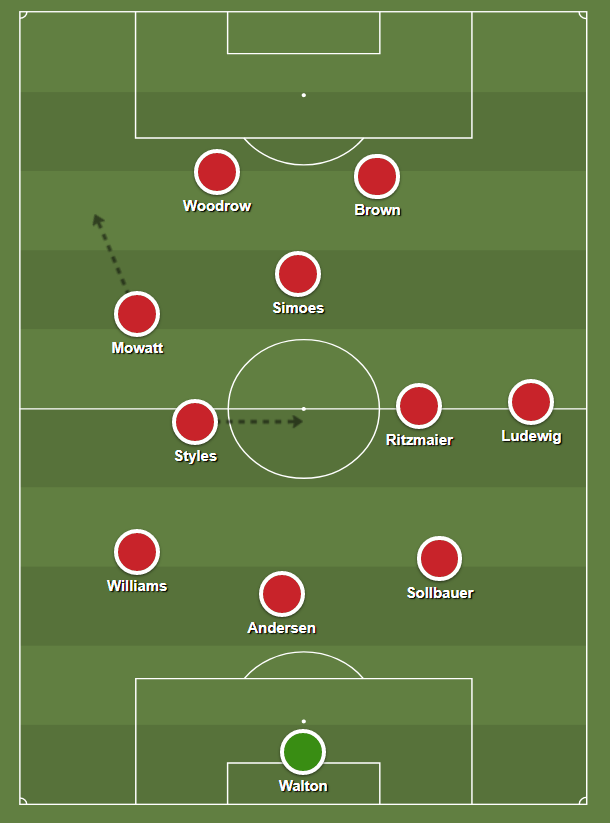 Thread by @AllStatsArentWe: Some tactical thoughts on Barnsley’s visit ...