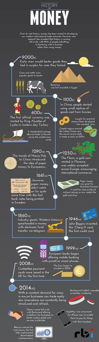 A brief history of #money. From barter to #cryptocurrencies. From old, to #new, #unique solutions with #Rb1