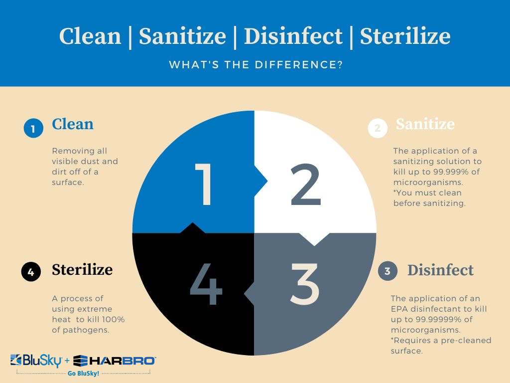 Stay Safe. Know the Difference.