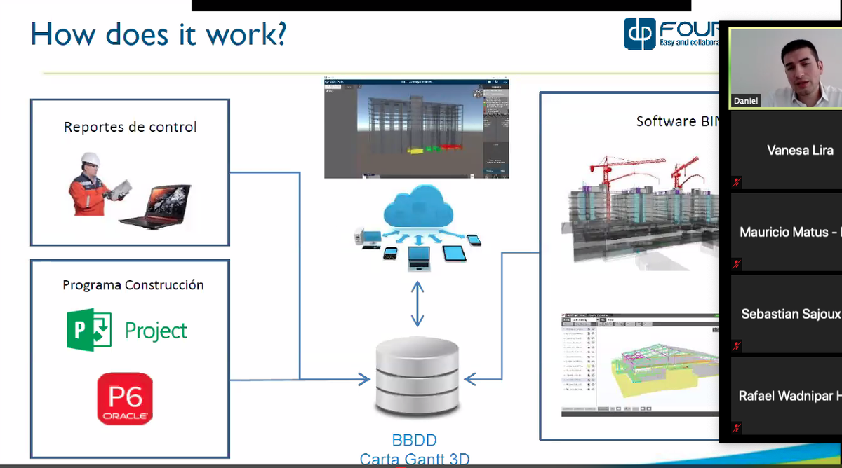 MasisaLab's tweet photo. #AHORA Daniel Molina de @fourdplan nos cuenta sobre el funcionamiento de esta plataforma y su aporte a la innovación en la #construccion a través del modelo #BIM #Constructech #Webinar https://t.co/1EZR50KBwg