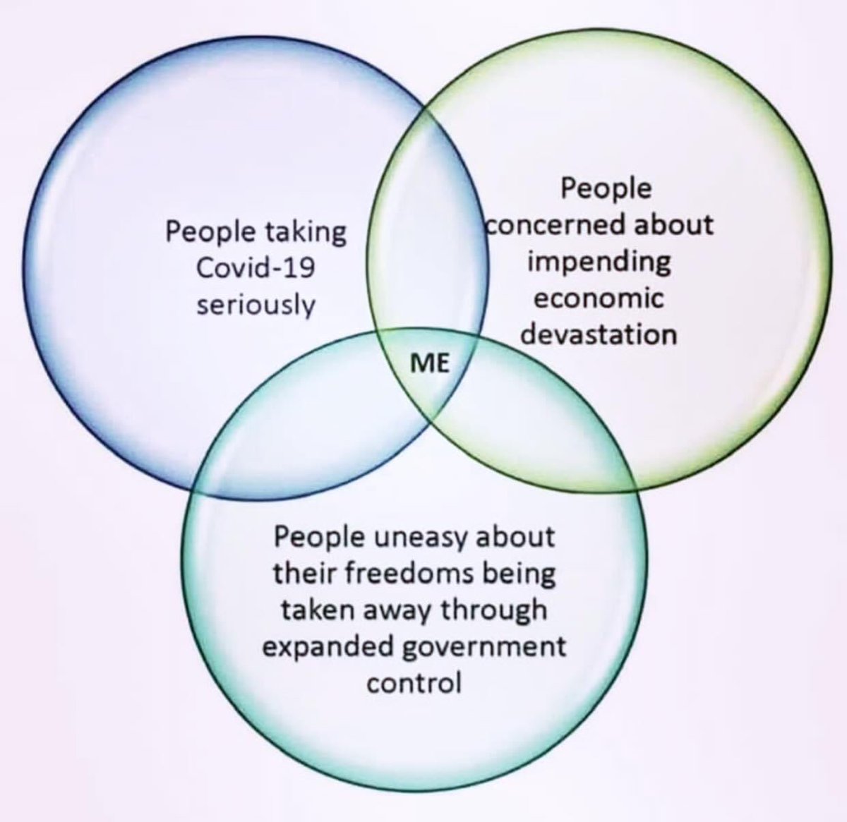 It is entirely possible to be all three. Do you agree?

#SharpeWay #LarrySharpe #libertarian #liberty #freedom #COVID19 #economy #rights