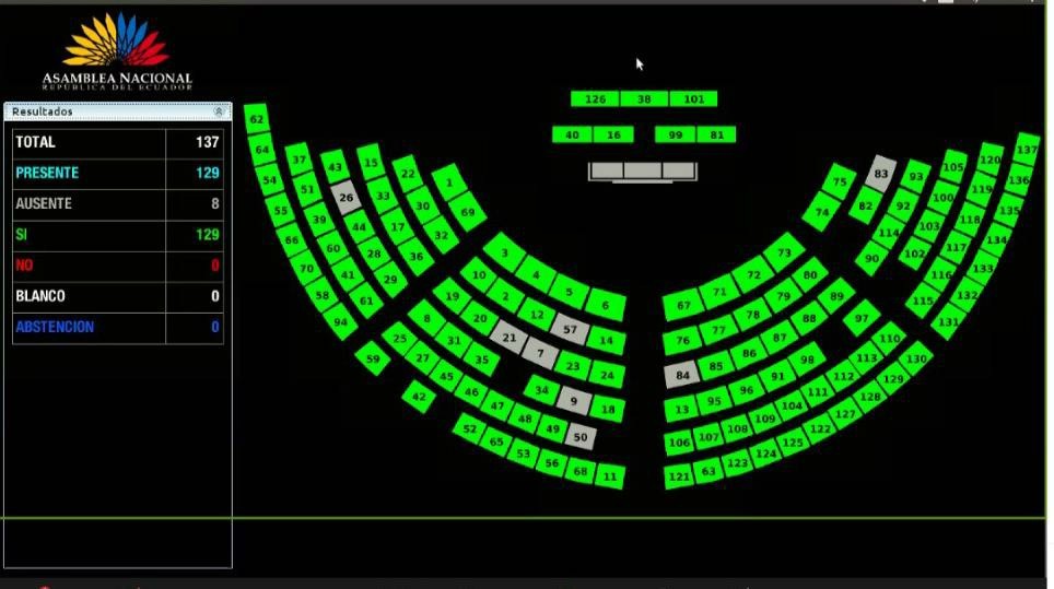 Apoyamos la aprobación del Proyecto de Resolución para fiscalizar la obtención de carnet de discapacidad y el uso que se ha dado a los mismos. Pena máxima para los involucrados. Caiga quién caiga.
<a href="/AsambleaEcuador/">Asamblea Nacional</a> 
<a href="/FiscaliaEcuador/">Fiscalía Ecuador</a> 
<a href="/CJudicaturaEc/">Consejo de la Judicatura</a>