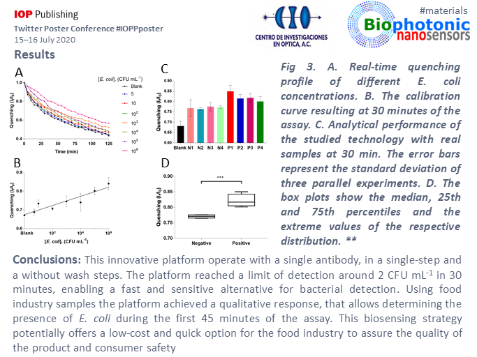 marianavilah's tweet photo. "Real-time pathogen determination by optical biosensing based on graphene oxide"
Biosensing platform based on graphene oxide, for pathogenic bacteria detection. This platform reached a LOD of 2 CFU mL-1 in 30 minutes.
@IOPPublishing @IOPPposter #IOPPposter #materials #iopposter https://t.co/99SRGu49JZ
