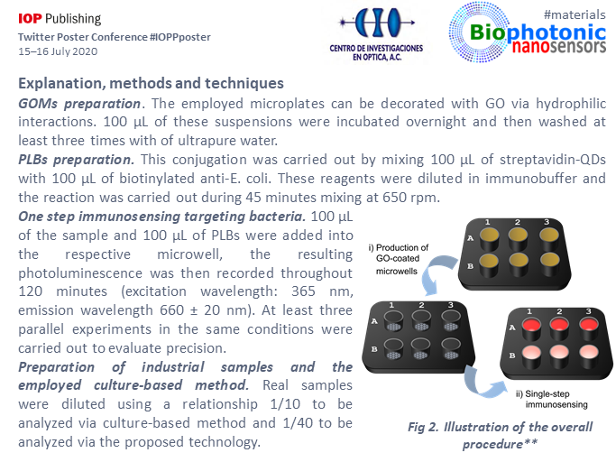marianavilah's tweet photo. "Real-time pathogen determination by optical biosensing based on graphene oxide"
Biosensing platform based on graphene oxide, for pathogenic bacteria detection. This platform reached a LOD of 2 CFU mL-1 in 30 minutes.
@IOPPublishing @IOPPposter #IOPPposter #materials #iopposter https://t.co/99SRGu49JZ