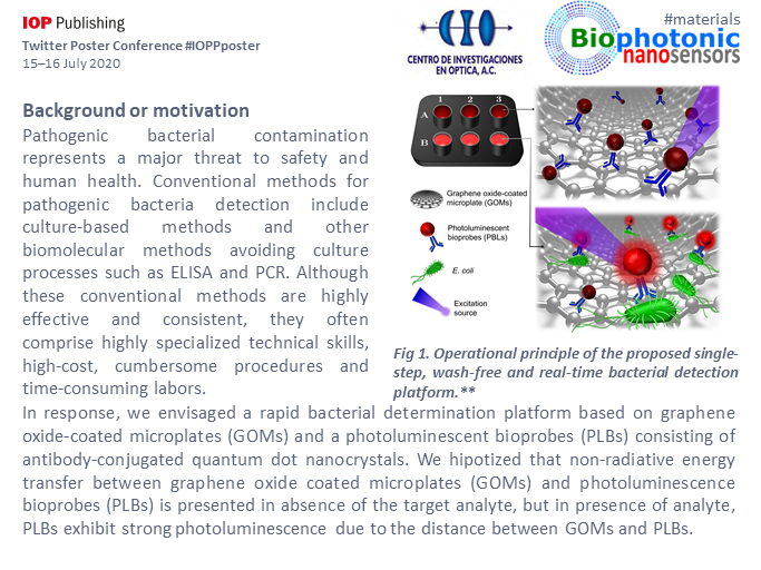 marianavilah's tweet photo. "Real-time pathogen determination by optical biosensing based on graphene oxide"
Biosensing platform based on graphene oxide, for pathogenic bacteria detection. This platform reached a LOD of 2 CFU mL-1 in 30 minutes.
@IOPPublishing @IOPPposter #IOPPposter #materials #iopposter https://t.co/99SRGu49JZ
