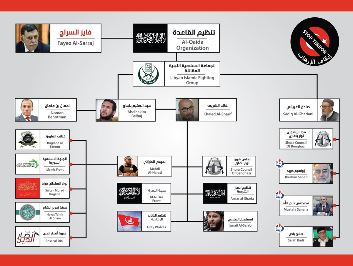 StopTerrorLibya tweet picture