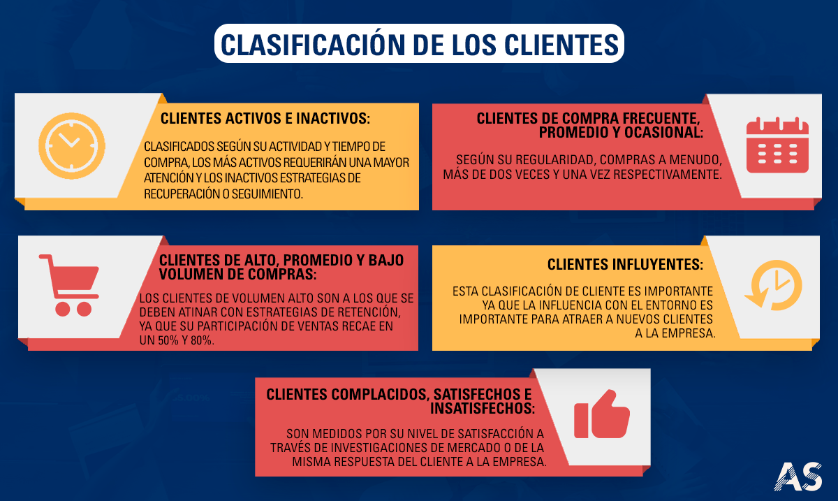 Analytics_AS's tweet photo. La clasificación de los clientes de la empresa es importante para saber qué acciones a futuro se deberán tomar con cada uno de ellos. 🤓
#Analítica #clientes #BusinessIntelligence https://t.co/iR9JNRVakU