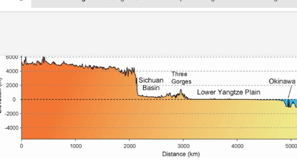  #ThreeGorgesDam #Yangtze  #ChinaFloodingUpdated Weather Satellite: Origination point Yangtze River Tibetan Plateau July 15 -