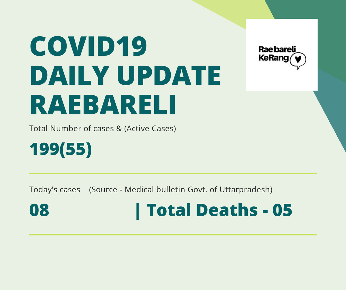 Rkr Covid Update - 15|july|2020
Source - Daily Medical Bulletin Government of Uttarpradesh.

#COVID19
#covidupdate
#Raebareli
#reabarelikerang