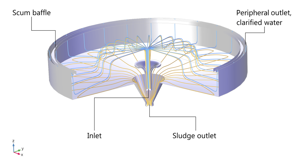 COMSOL_Inc's tweet photo. #Clarifiers are an important part of the #WastewaterTreatment process. Read more about them and see a relevant tutorial model example on the blog: https://t.co/ijKSQWr2V3 https://t.co/sjYau52Zsw