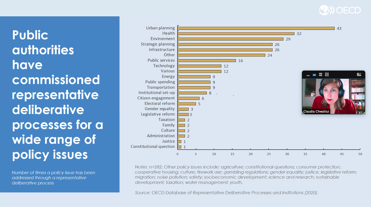 Problems that are complex, values-based, long-term are best suited to citizen problem-solving, says participatory democracy expert <a href="/ClaudiaChwalisz/">Claudia Chwalisz</a>.

Meaning: Trust your citizens + hold more deliberative processes on issues of justice, culture, and structural reform. #delibwave