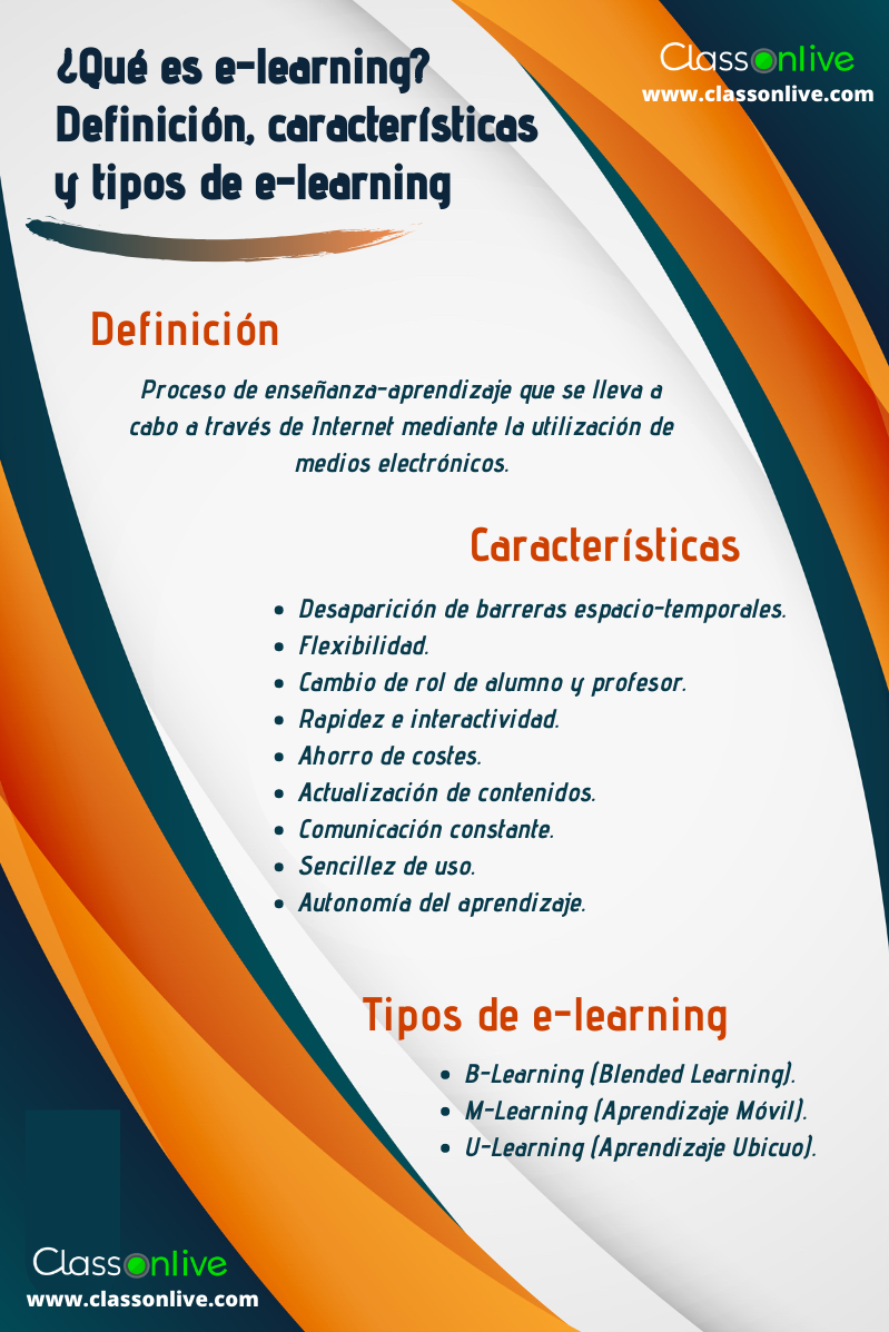 ClassOnLive's tweet photo. Definir qué es e-learning no es una tarea tan fácil como parece, ya que es un concepto con múltiples variantes. Podríamos hablar mucho sobre el tema, pero mejor lo resumimos en una infografía... 😉😉
#classonlive #infografía #elearning #tiposelearning https://t.co/FYa96w3L3S