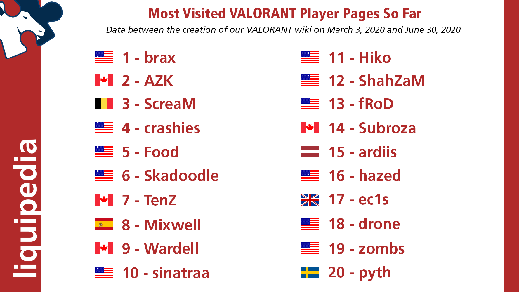 sinatraa - Liquipedia VALORANT Wiki