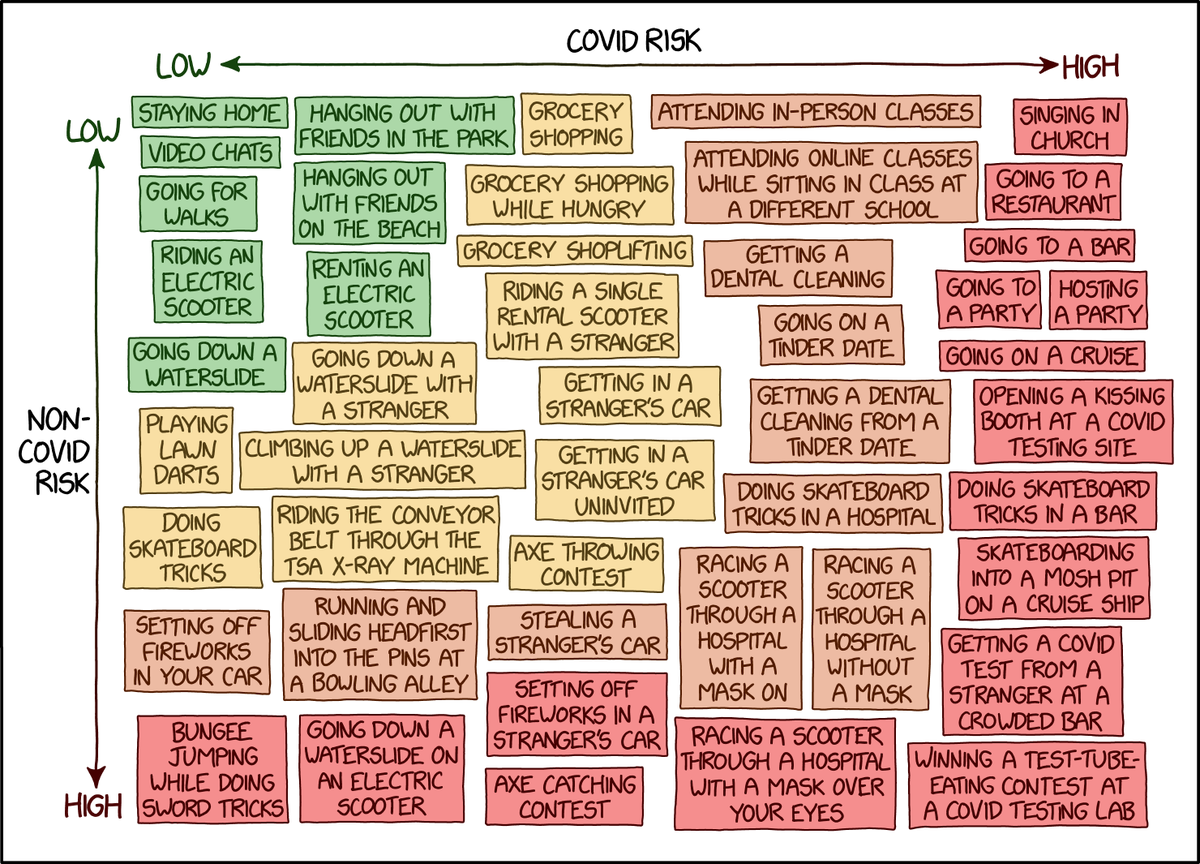 COVID Risk Chart xkcd.com/2333/