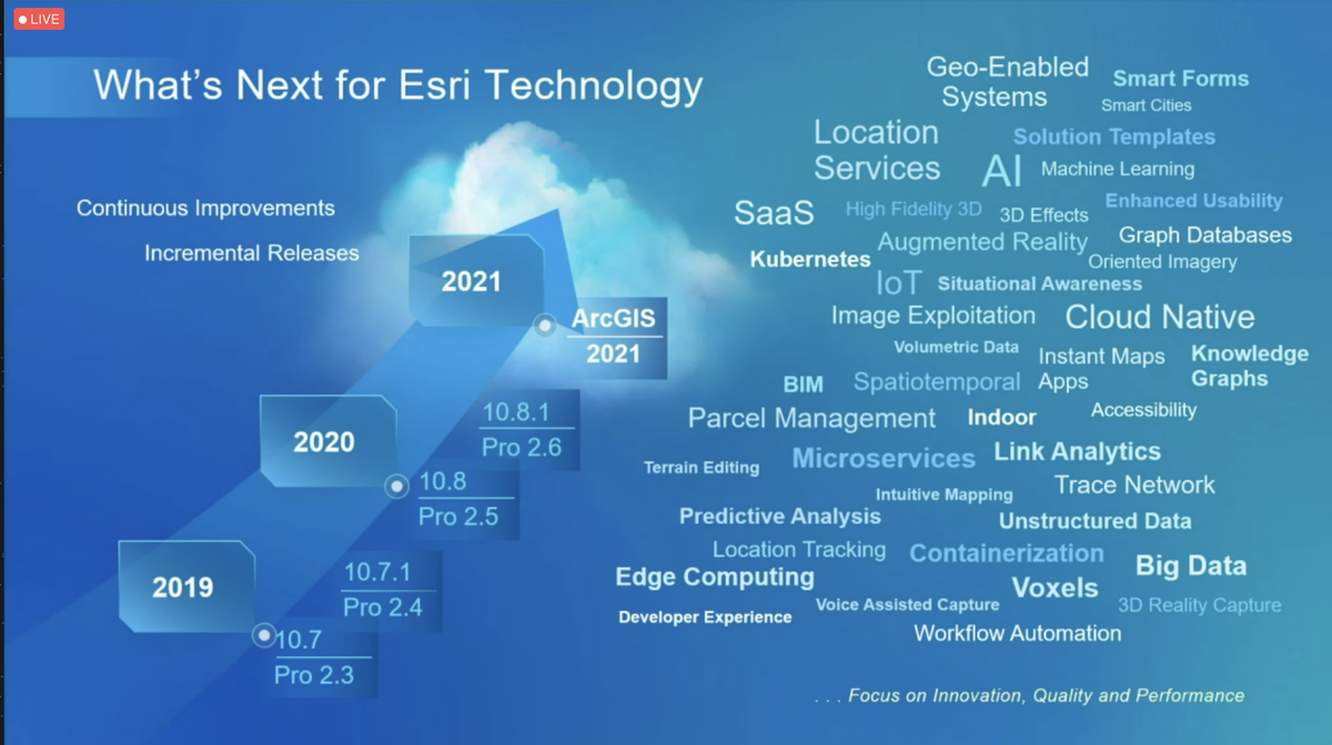 sounny's tweet photo. Name changes coming to the ArcGIS platform - ArcGIS 2021. https://t.co/tdPWS3myO8
