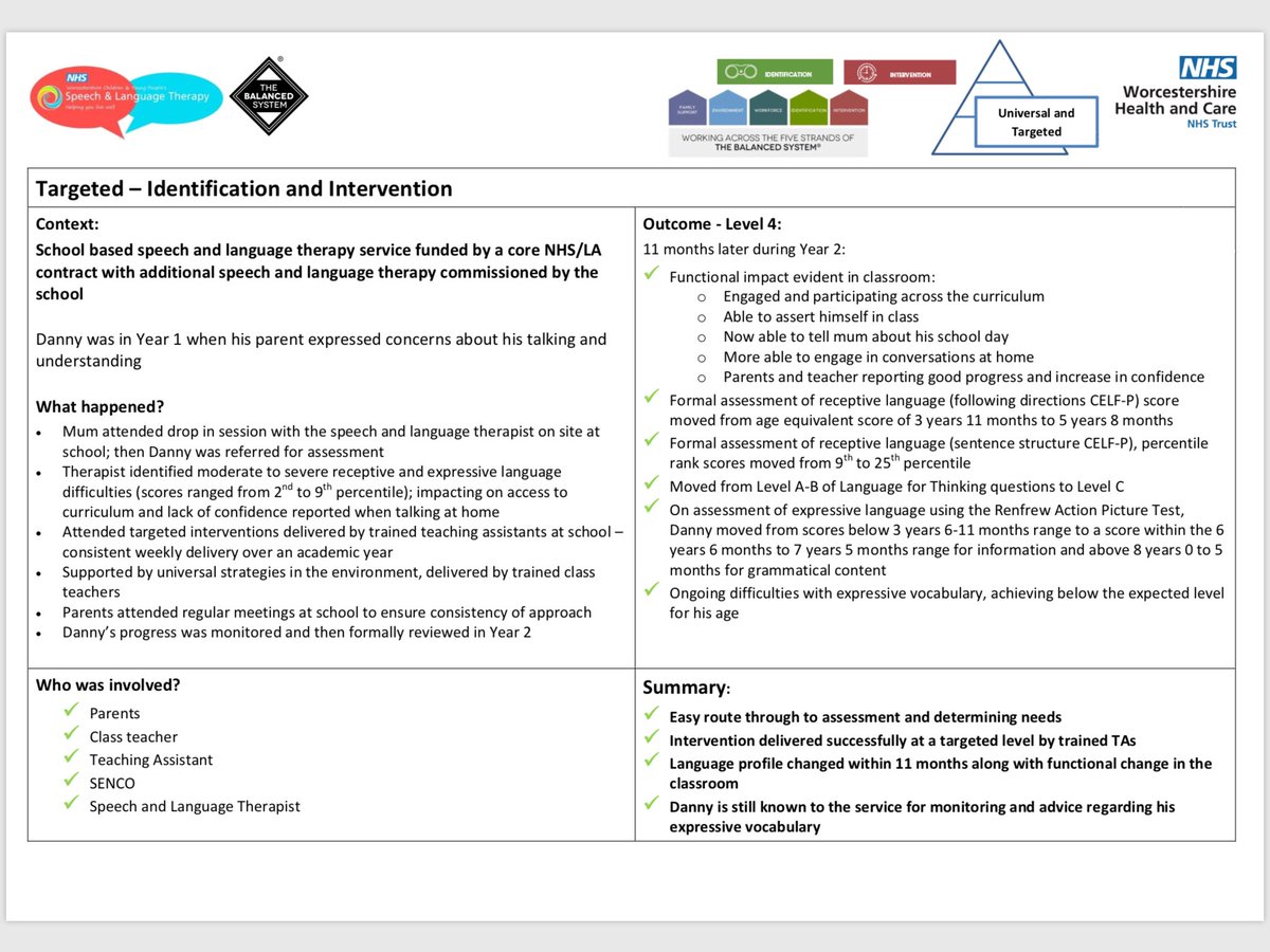SLT Worcestershire (@slt_worcs) on Twitter photo Working with our highly skilled education colleagues to achieve outcomes like this one .... #SLCNsuccess #positivity <a href="/sar_smith/">Sarah Smith SLT</a>
The right support with the right person is all part of a #balancedsystem #teamSLTWorcs ... #5strands3levels #teamwork #together <a href="/BetterCommCIC/">Better Communication CIC</a> Working with our highly skilled education colleagues to achieve outcomes like this one .... #SLCNsuccess #positivity <a href="/sar_smith/">Sarah Smith SLT</a>
The right support with the right person is all part of a #balancedsystem #teamSLTWorcs ... #5strands3levels #teamwork #together <a href="/BetterCommCIC/">Better Communication CIC</a>
