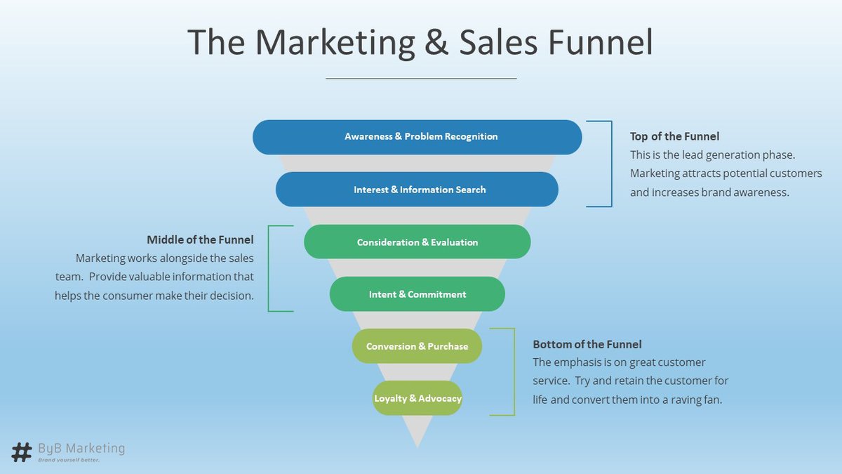 Your #sales and #marketing teams may be working independently of each other, but the two need to come together in pursuit of a shared, common goal: Your #BusinessTransformation. Remember, teamwork makes the dream work! Thanks, <a href="/hamdanz/">Daniel Hopper</a>.
business2community.com/marketing/sale…