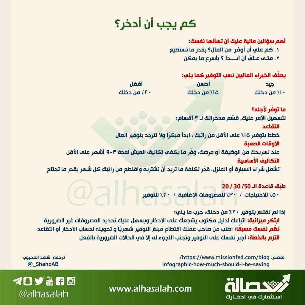 RiadhAlhumaidan's tweet photo. أهم سؤالين يجب أن تسأل بها نفسك من أجل مستقبلي وتقاعدي وعائلتي
 
 🥚 كم يجب عليَّ أن أوفر من المال ؟
 🥚 متى عليَّ أن ابدأ؟
 
 #الادخار
 #الحرية_المالية

🔸
🔸 https://t.co/UK50YJ64y3