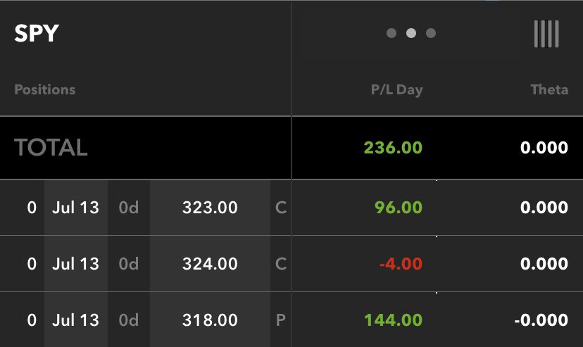 StockLock_'s tweet image. Today’s gains