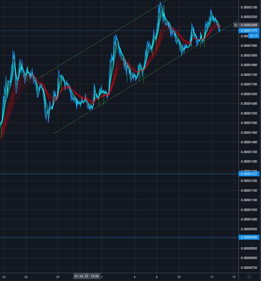 $ren with so many hits on the bottom support of the channel we can no longer count. Say hello to the <a href="/chainlink/">Chainlink</a> of interoperability and cross chain interactivity solutions.