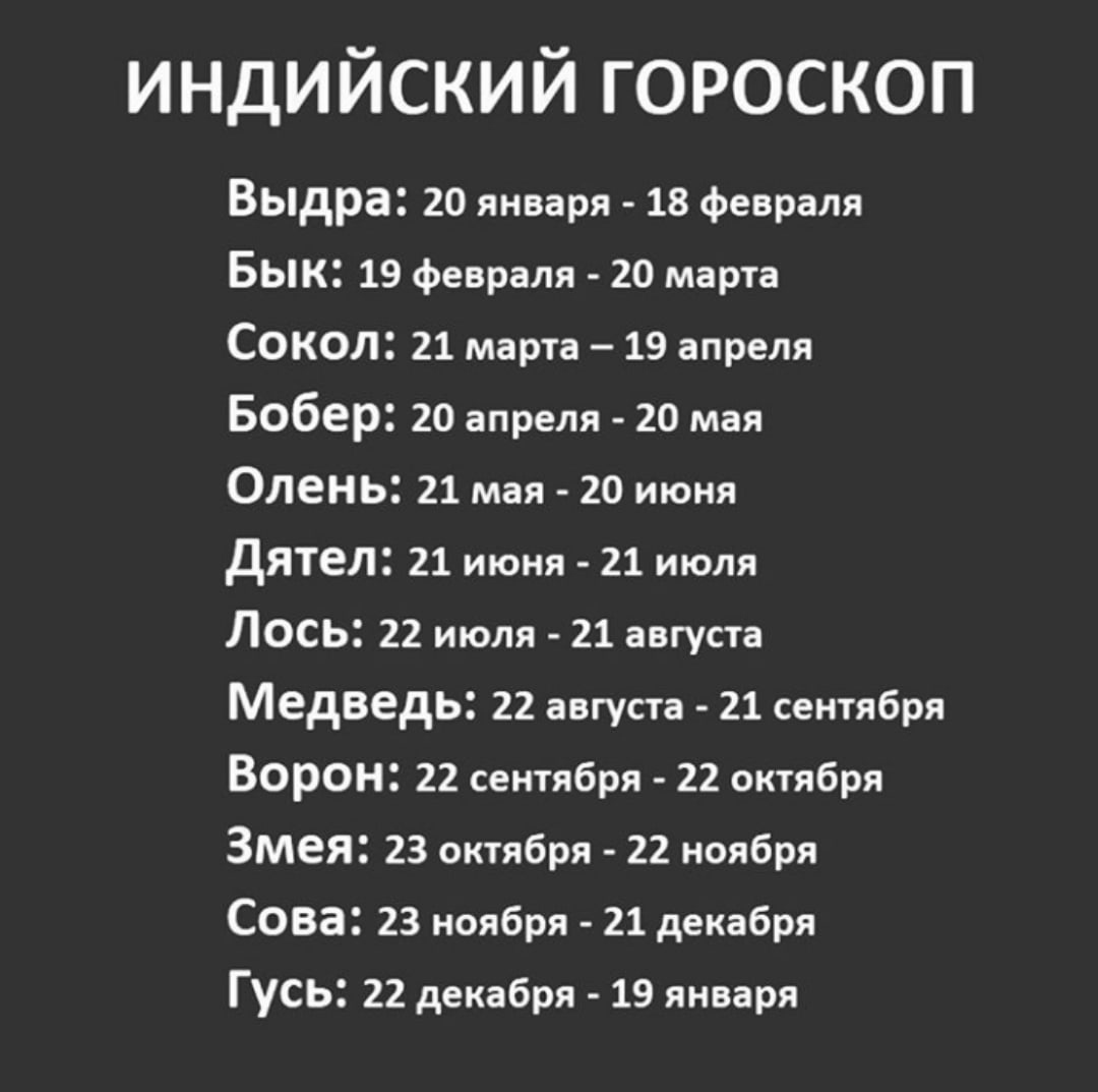 23 апреля характеристика. Гороскоп. Моноскоп. Индийский гороскоп. Гороскоп знаки зодиака.