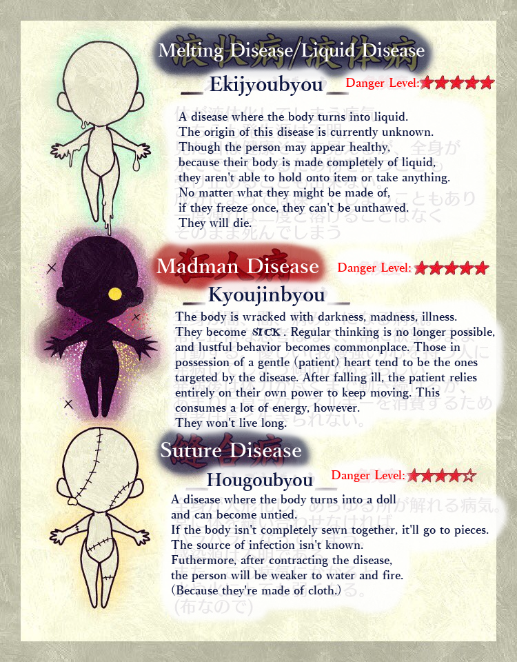 hi hello! i have some more to offer. i was given permission by the OP to translate and share the diseases they made, so here's part one! i'll work on the next twelve later.
