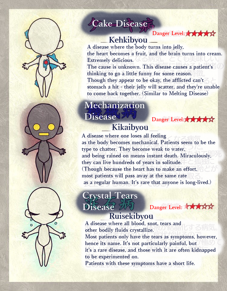 hi hello! i have some more to offer. i was given permission by the OP to translate and share the diseases they made, so here's part one! i'll work on the next twelve later.