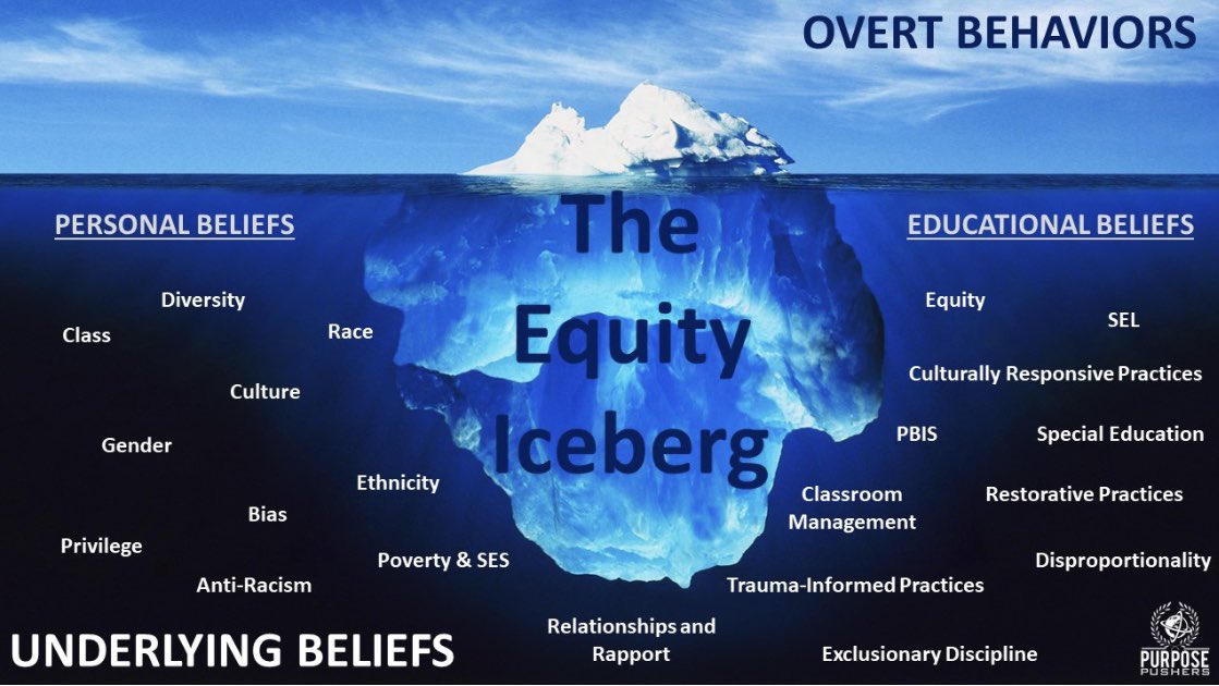 purposepushers's tweet photo. Overt behaviors are a manifestation of underlying beliefs.
Beliefs dictate actions just as theory drives practice... It's time for self-reflection. We have work to do! Let's move from inaction to action. #SelfAssess #Reflect #Research #PDwithaPurpose #Act https://t.co/05L99LyogQ