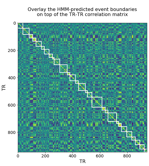 natural_data's tweet photo. Learn how to apply event segmentation and alignment in fMRI data using Hidden Markov Models and Greedy State Boundary Search using @UseBrainIAK and statesegmentation toolbox by @ChrisBaldassano &amp; @Lindageerligs https://t.co/kYjVEBSLjO https://t.co/rjyiw42rv3