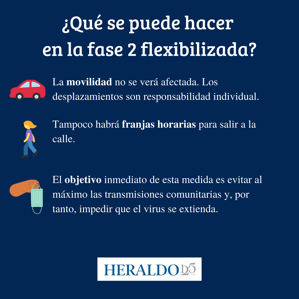 heraldoes's tweet image. 🔴 Alrededor de 870.000 aragoneses retrocederán en las próximas horas a una #fase2 "flexibilizada" que impondrá mayores restricciones a comercio, hostelería y actividades culturales y prohibirá el ocio nocturno. 🤔 ¿Qué se puede hacer y qué no? 👇