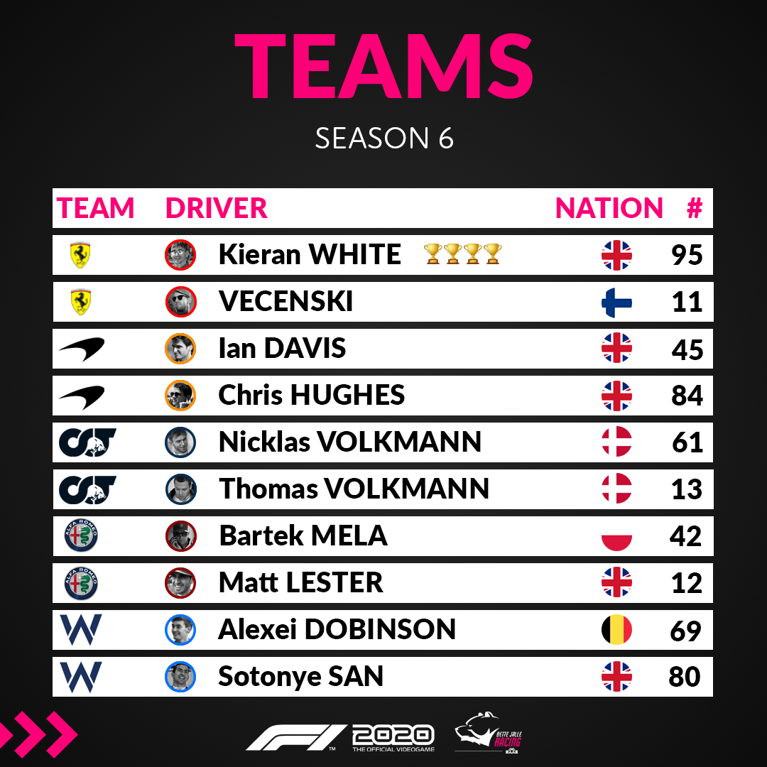 The driver line up for Season 6 of #BJF1!

#F12020