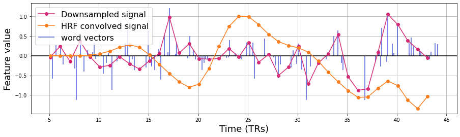 natural_data's tweet photo. Learn how to decode the representation of natural language from fMRI using Python and naturalistic data by Jiwoong Park @ShimMok @HayoungSong5 https://t.co/L7wcikLBLE https://t.co/L0weL8NSqu