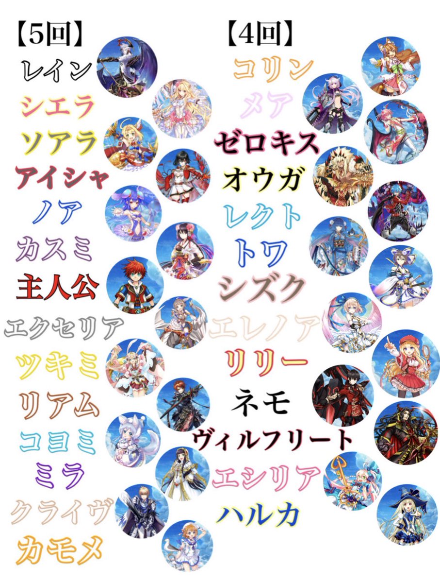 Riara_222's tweet photo. 白猫のキャラ登場回数！！
4回以上登場したキャラをまとめました✌️ https://t.co/ahADkpW3QB