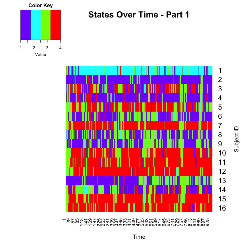 natural_data's tweet photo. Learn how to model dynamic functional connectivity using Hidden Semi-Markov Models in #RStats by Heather Shappell https://t.co/72mGNO41ud https://t.co/4C74ESh9Pm