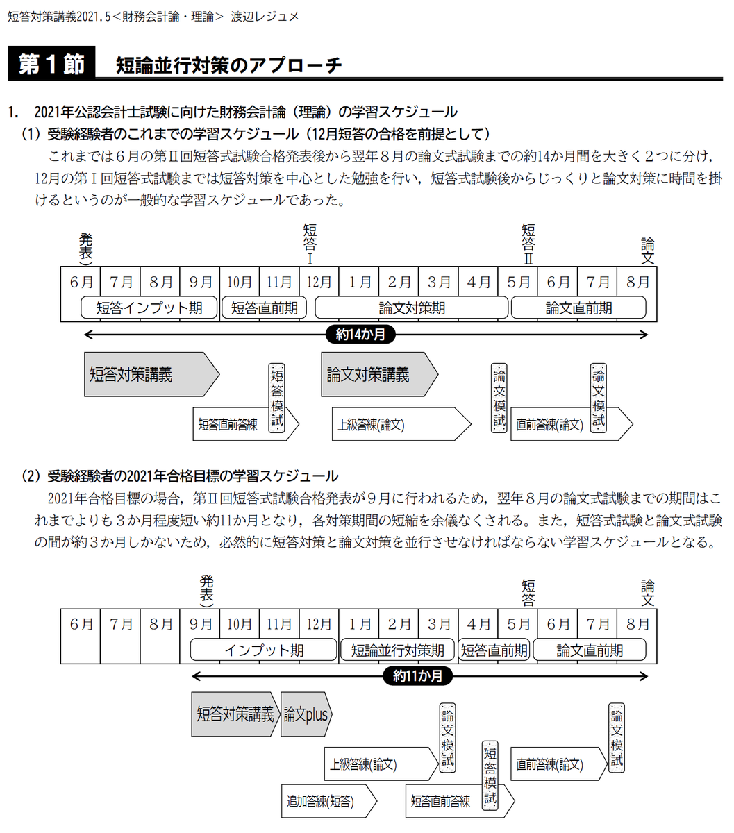 高価値 財務会計論 理論 短答対策講義レジュメ 2と3 参考書 Www Hallifornia Se