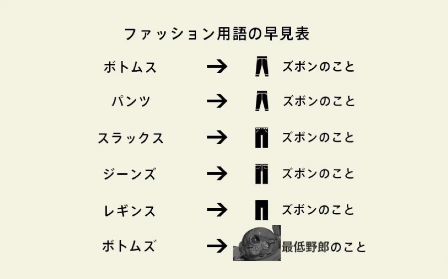 実はほとんど一緒では？ファッション用語の早見表www