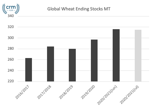 Graintab's tweet photo. Our latest insights into the less obvious parts of the #USDA report are now live. Take a trial to have a look at what it all means for #harvest20 and prices @FarmersOfTheUK @AgriChatUK #graintab https://t.co/iQX524Hv4D