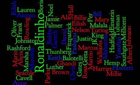 The list of heroes is as diverse and as controversial as you’d expect from our wonderful students.  Can you spot your hero in our WordCloud? <a href="/tsas_art/">TSAS_Art</a> @TSAS_history <a href="/tsascareers/">Thorpe St Andrew School Careers Team</a> <a href="/TSAS_Philosophy/">Thorpe Philosophy</a> <a href="/TsasScience/">TSAS Science Department ⚛️</a> <a href="/tsas_computing/">Thorpe St Andrew School Computing Department</a> <a href="/TSASEnglish/">Thorpe St Andrew School English Department</a> <a href="/TSASMedia/">Thorpe St Andrew School Media and Film Department</a> <a href="/TSAS_MFL/">Thorpe St Andrew School and Sixth Form - MFL</a> @Thorpe_PE