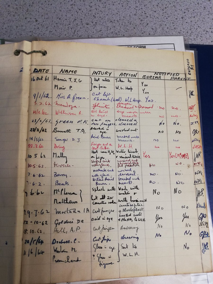 Andrestrujado's tweet photo. And last but not least @CLEAPSS will be delighted to see this #accidentbook from the 1960's π² #treasuretrove https://t.co/Lj38yQKYIx