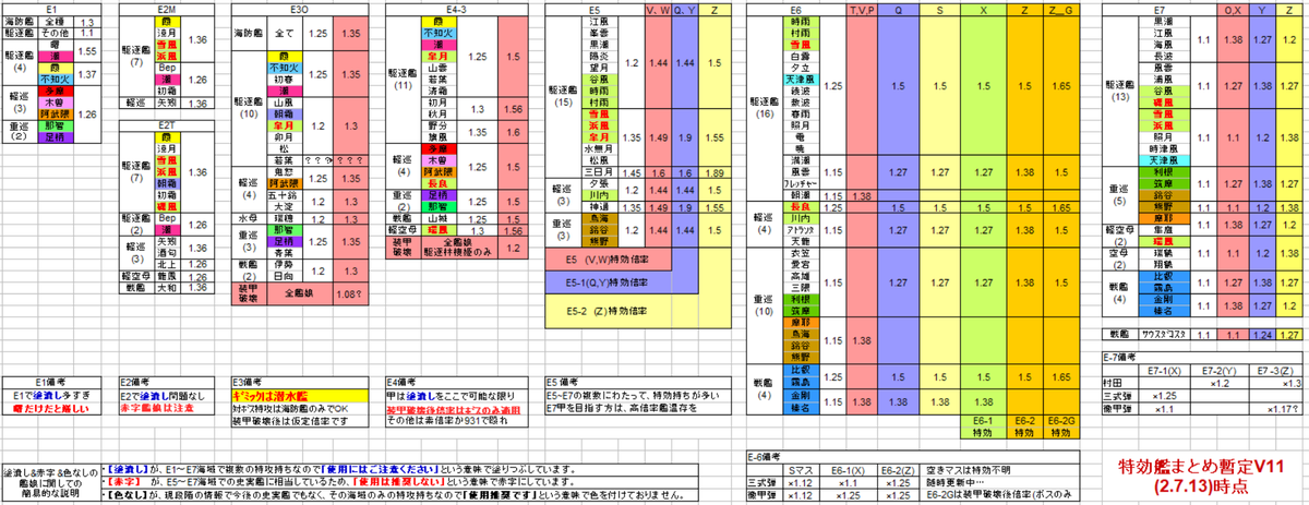 黄金林檎 艦これ大規模eｏ甲甲甲乙甲甲丁 On Twitter 2020梅雨夏イベ 全海域 E1 E7 特攻艦 ここで確実に使ったほうがいい俺的 特効艦まとめ暫定版v9 6 11 これが一番特効だと思います R2 7 13時点 最新版です 前段提督向けver 後段暫定ver です 艦これ