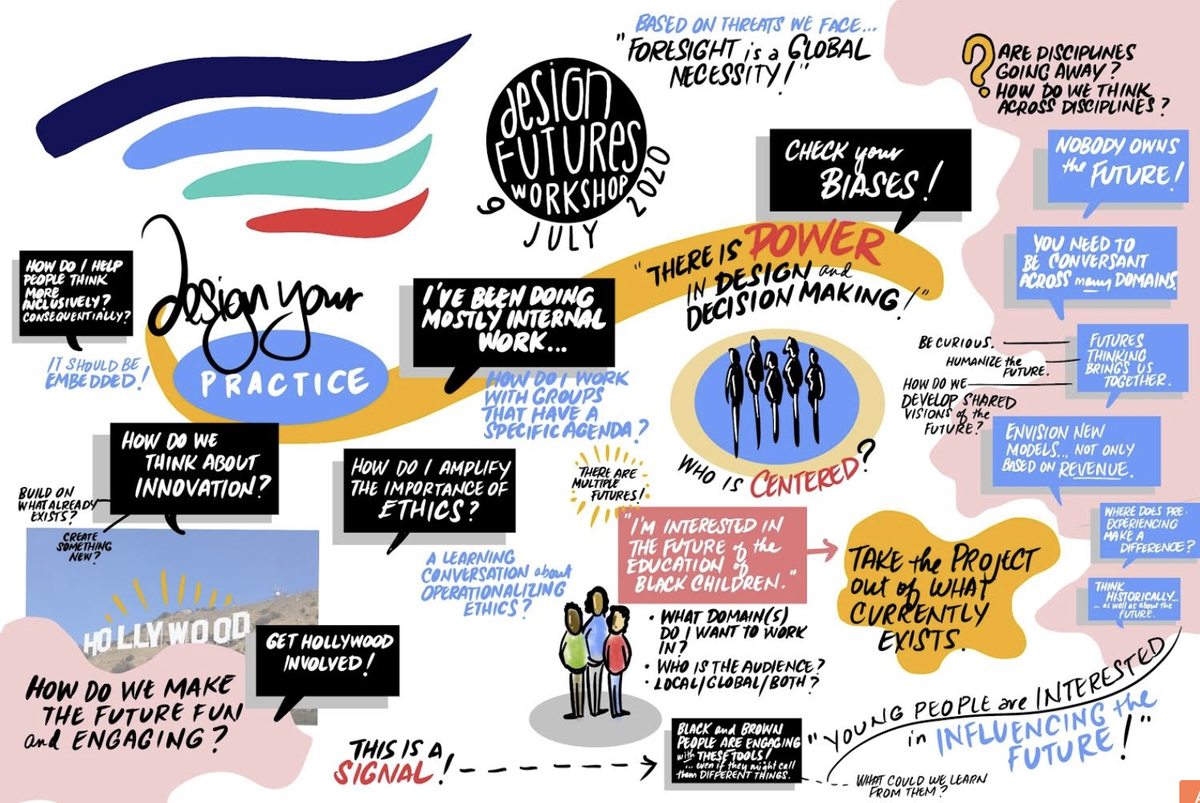 Our July Design Futures training wrapped up last week! Thank you to all who joined us. We’re offering this online course again in October - learn more: iftf.org/designfuturest…
